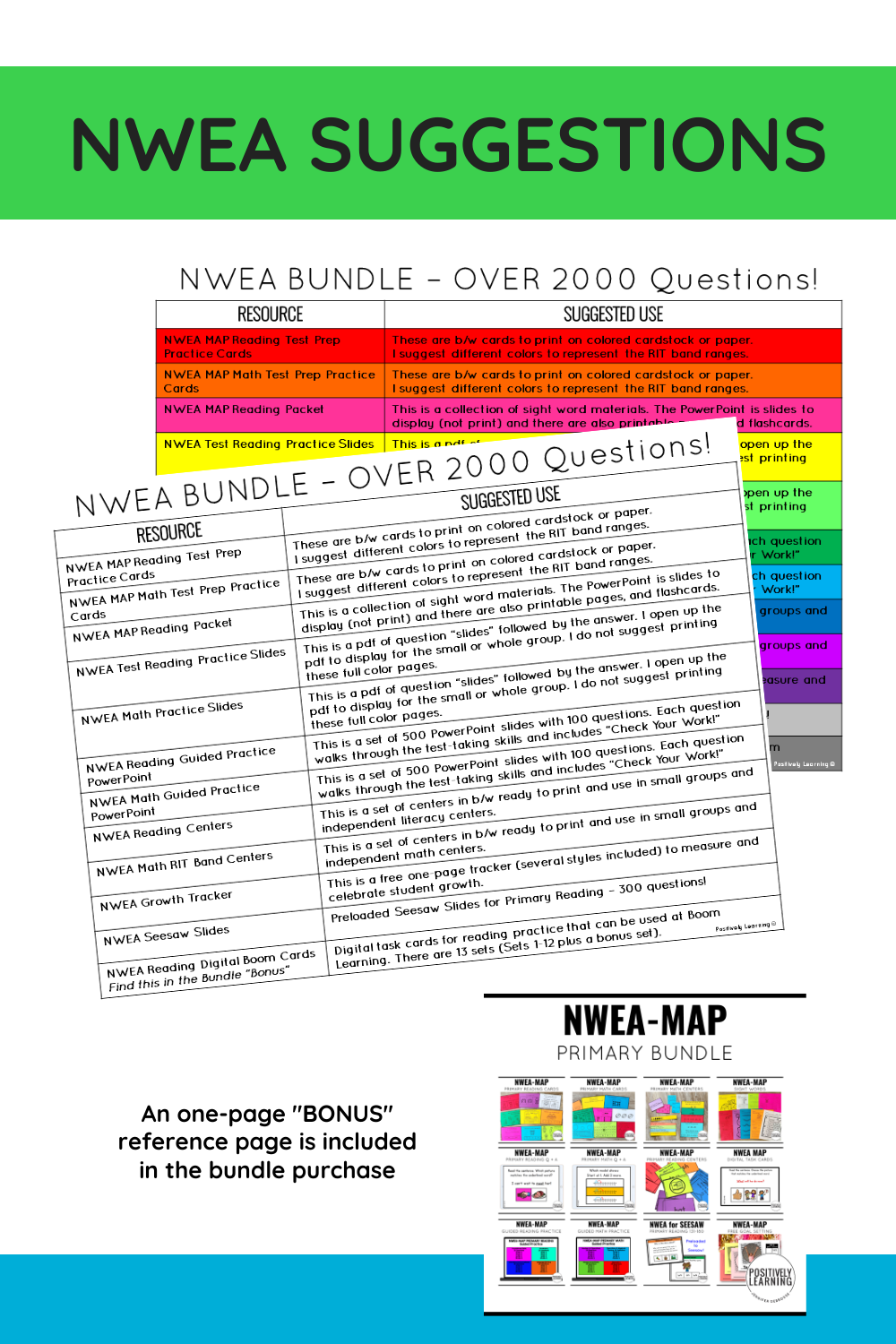 Nwea Map Learning Continuum Printable
