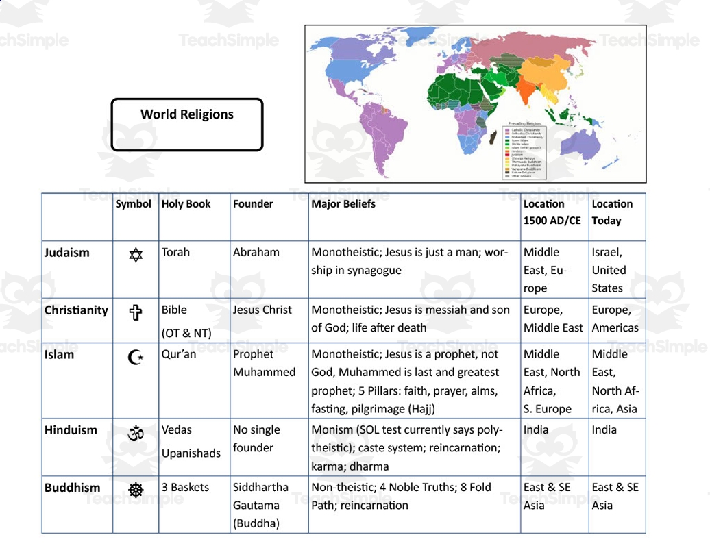 Printable World Religions Map Worksheet